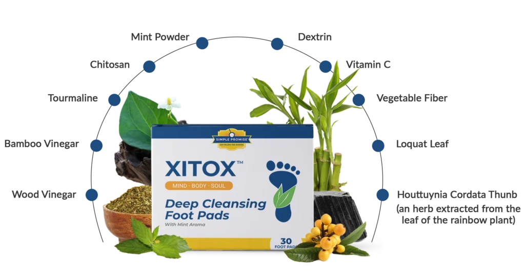 Xitox Foot Pads ingredients